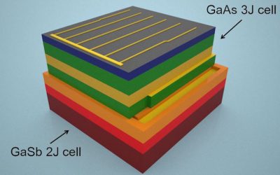 Cientistas podem ter criado a célula solar mais potente de todos os tempos