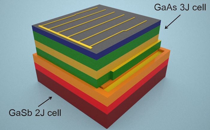 celula fotovoltaica